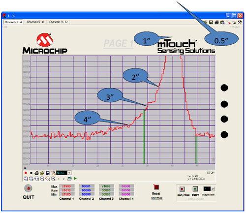 Accurately detect proximity events